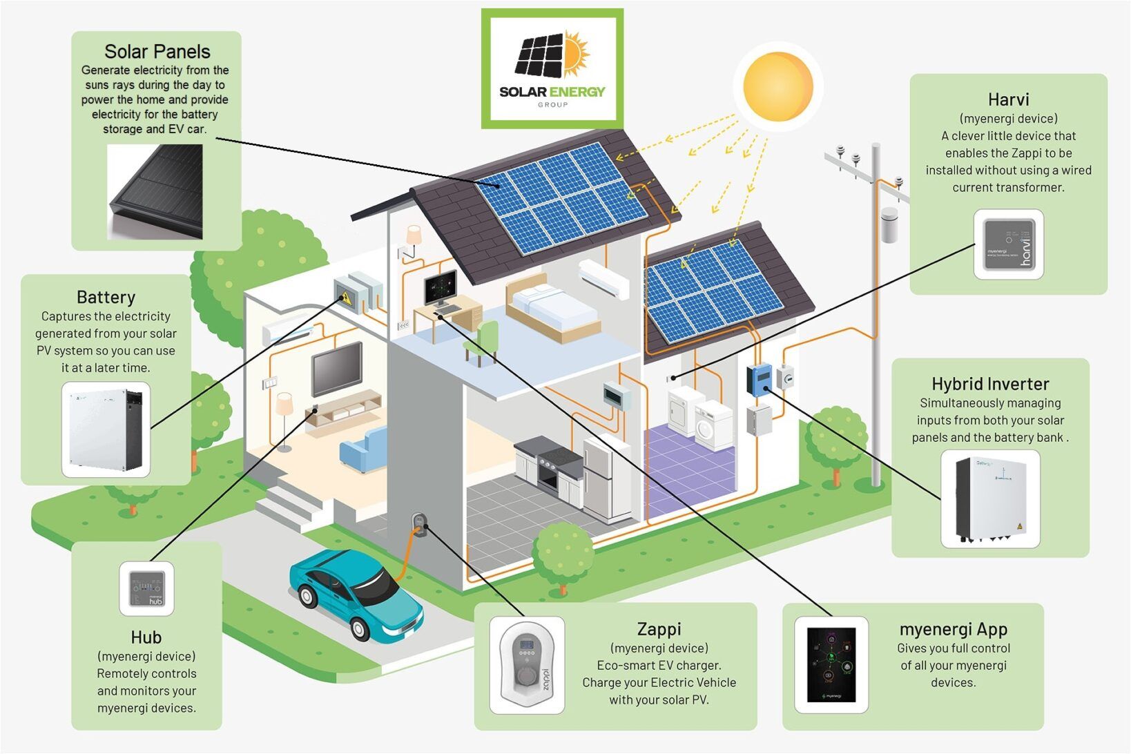 Renewable Energy System